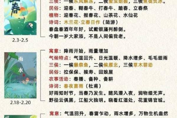 传统文化与节令交织,带你了解“二十四节气”的深厚底蕴 传统文化与节令交织,带你了解“二十四节气”的深厚底蕴