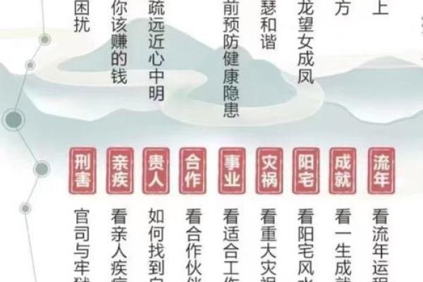 揭开命运密码，八字命理中隐藏的致命玄机