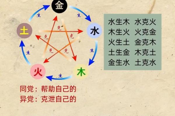 五行琴音：揭秘性格误区，教你如何用音乐改变命运