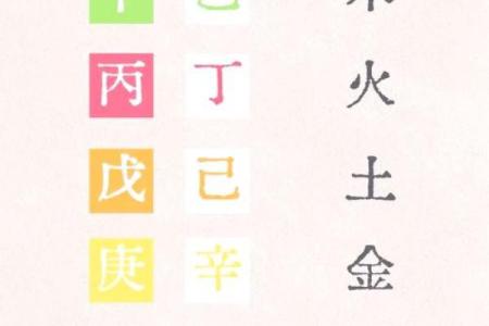 五行格局揭秘:你真的了解自己的性格吗?