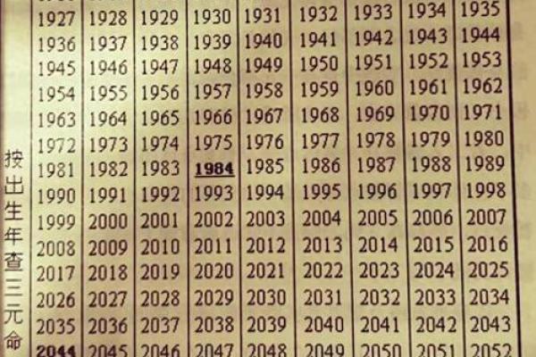 命运密码大揭秘:你所不知道的八字暗藏玄机,如何改变人生轨迹 命运密码大揭秘:你所不知道的八字暗藏玄机,如何改变人生轨迹