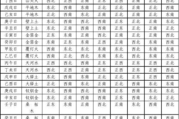 五行格局中的民字颠覆性解读：性格解析的实用之道