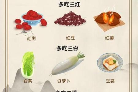 传统节令与养生之道