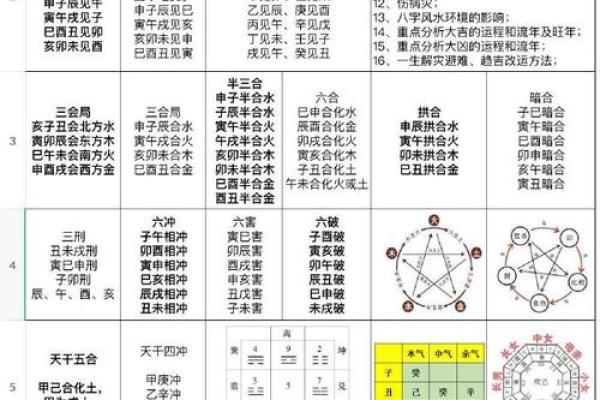 命运密码揭示:缺水八字的深层次影响与转变 命运密码揭示:缺水八字的深层次影响与转变