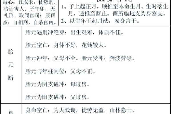 命运密码揭示:缺水八字的深层次影响与转变 命运密码揭示:缺水八字的深层次影响与转变