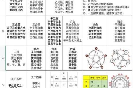 命运密码揭示：缺水八字的深层次影响与转变