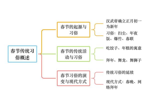 传统节日与现代应用:如何让习俗焕发新生 传统节日与现代应用:如何让习俗焕发新生