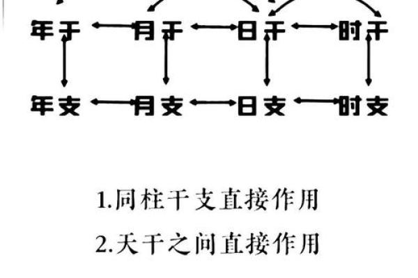 如何通过正八字识破命运的误区,实现真正的改变 如何通过正八字识破命运的误区,实现真正的改变