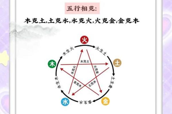 五行格局与性格:揭开命运背后的神秘规律 五行格局与性格:揭开命运背后的神秘规律