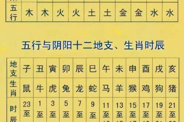 1983年五行格局揭秘：打破误区，教你如何打造完美人生