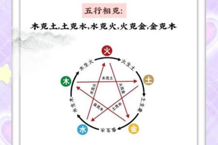 五行格局与性格：揭开命运背后的神秘规律