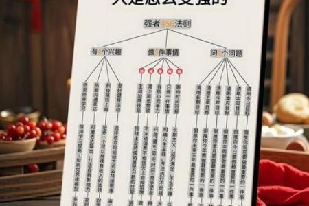 五行格局颠覆传统认知：性格解析新视角，解锁你的潜能宝藏