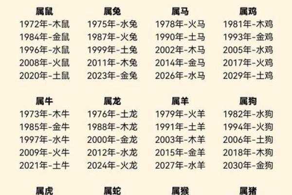 五行格局破解：运动如何影响你的性格发展