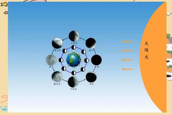 底天文现象揭秘:秋季星空与月亮的奇妙舞蹈 底天文现象揭秘:秋季星空与月亮的奇妙舞蹈