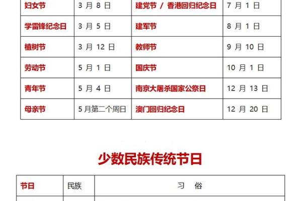 从传统习俗到现代应用:节日诗与时代变迁 从传统习俗到现代应用:节日诗与时代变迁