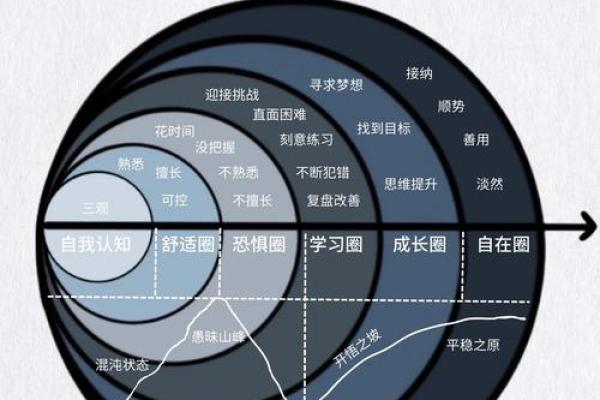 五行格局反而助你成功？揭秘性格潜能的另类解读