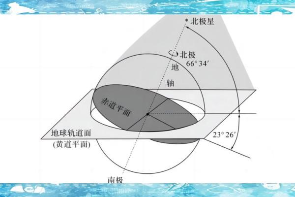 冬月节气的天文现象与气候变化解析 冬月节气的天文现象与气候变化解析