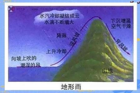 冬月节气的天文现象与气候变化解析