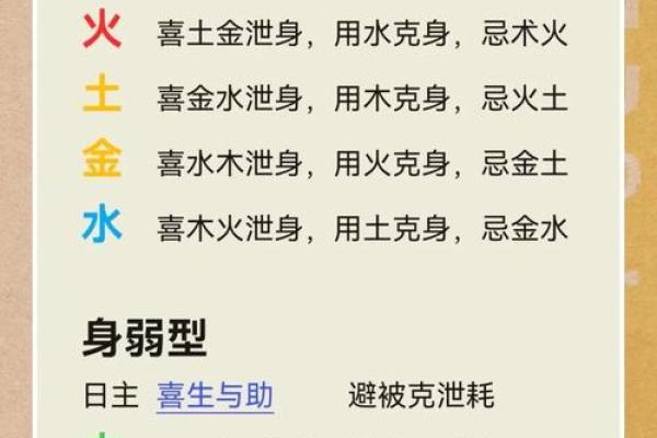 五行格局下的性格密码：揭秘你的内在五行格局，实现人生飞跃