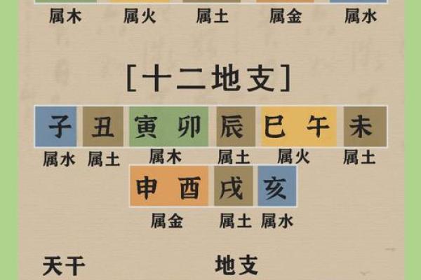 如何通过命理五行破解你的命运密码？