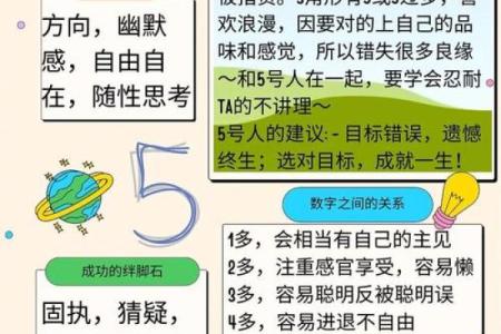 五行格局下的性格密码：揭秘你的内在五行格局，实现人生飞跃