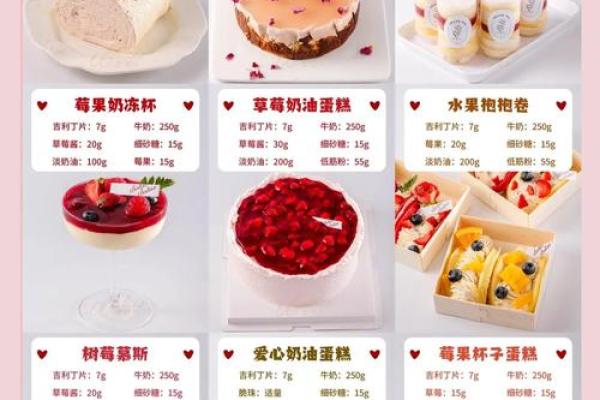 揭秘甜食与性格：五行格局中的饮食智慧