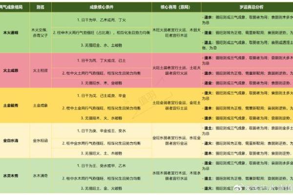 解锁五行格局：性格解析教你如何找到最适合你的生活方式