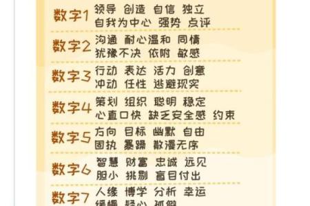 颠覆传统八字观念：命运密码的真正含义